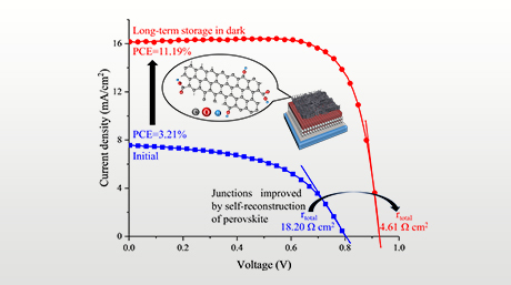 How perovskite in solar cells recrystallizes and why modified carbon nanotubes can help overcome the reproducibility problem by making use of this