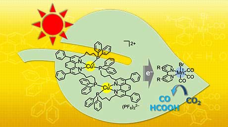 銅マンガン錯体光触媒で二酸化炭素を高効率に還元