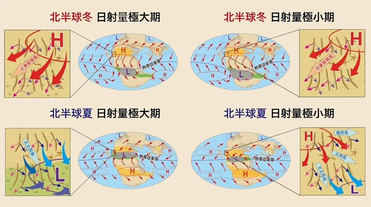 パンゲア超大陸の大気循環の謎を解明！