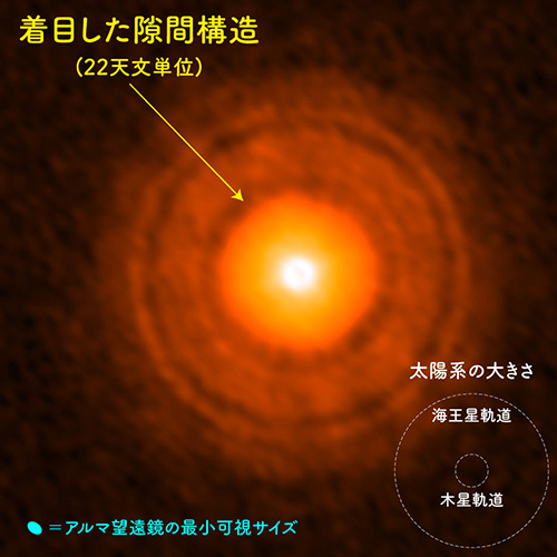 アルマ望遠鏡による 観測によって得られたうみへび座TW星の画像