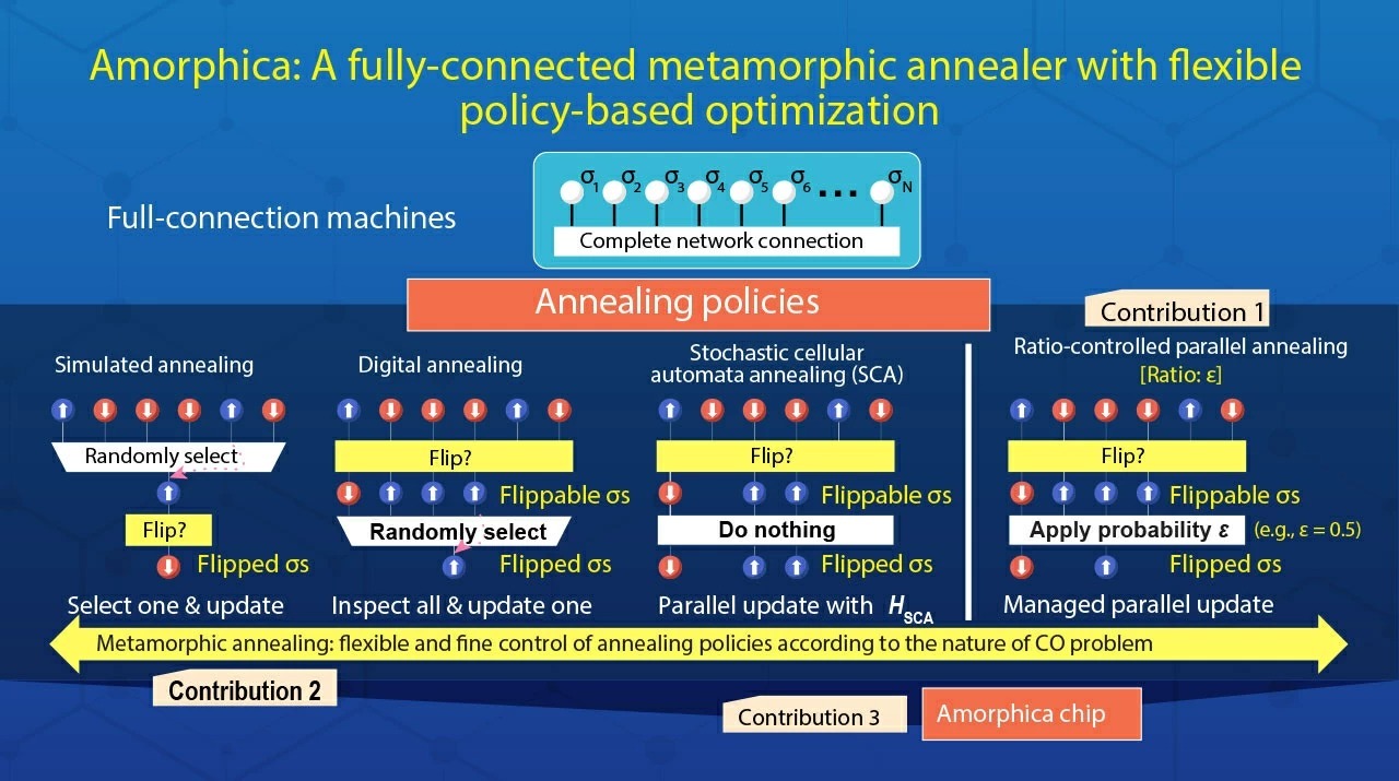 New Multi-Policy-Based Annealer for Solving Real-World Combinatorial Optimization Problems