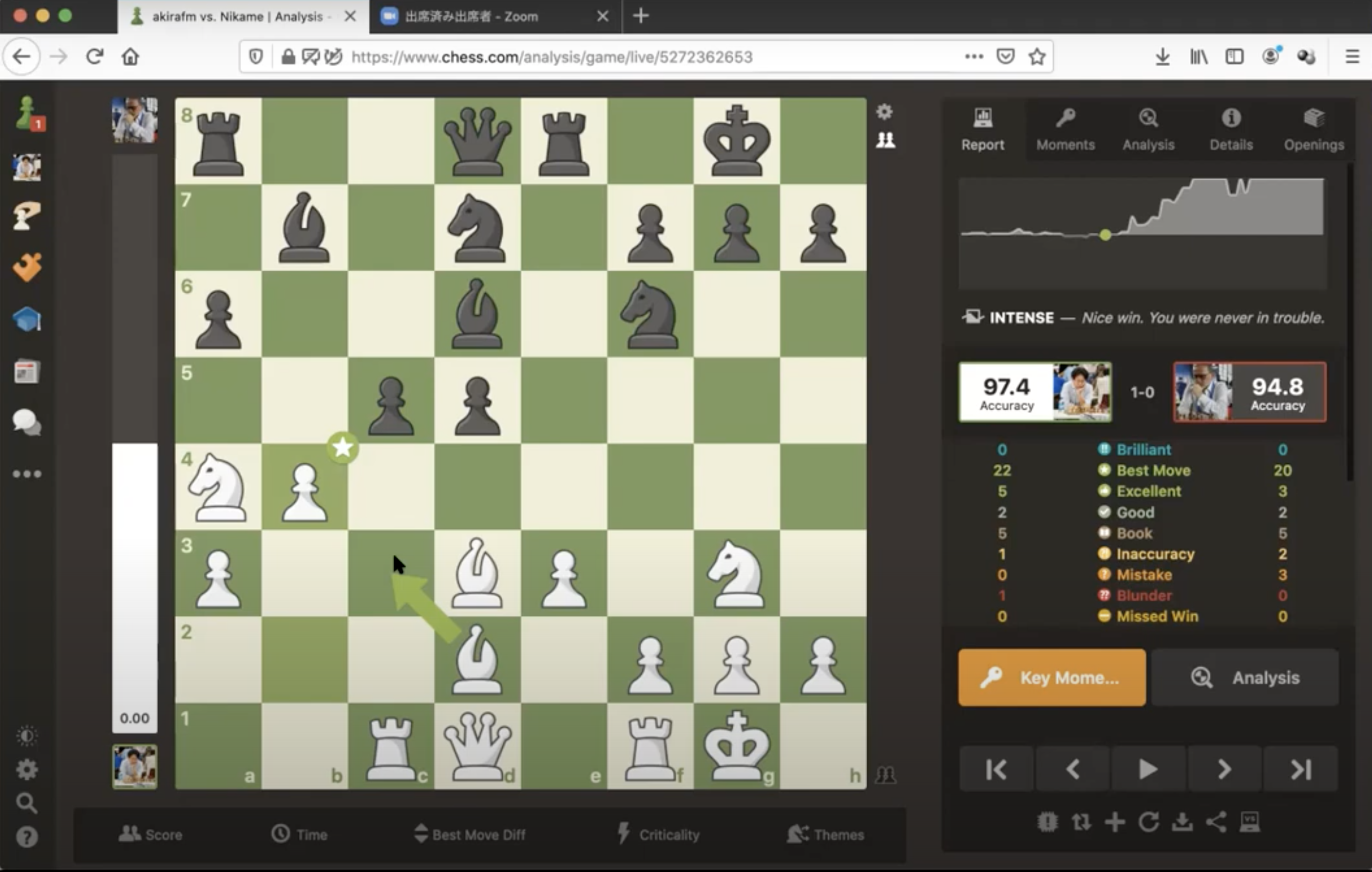 2020年オンライン・チェス・オリンピアードでのグランドマスターEfimov （モナコ）とのゲームの一場面