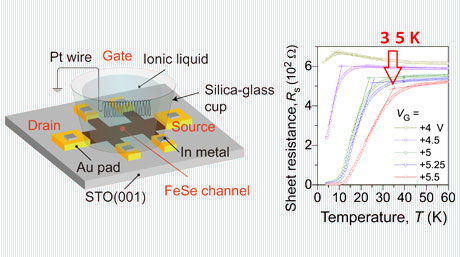 Thin iron-based insulator-like film found capable of superconductivity at a high temperature