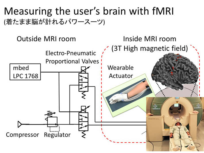 Measuring the user's brain with fMRI