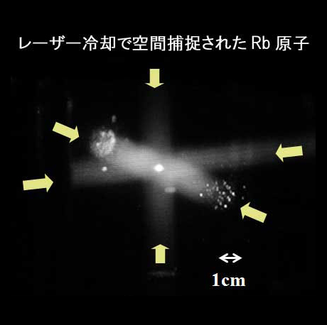 3軸で交差するレーザー光とその交差点でトラップされたRb原子集団　モノクロCCDカメラ写真