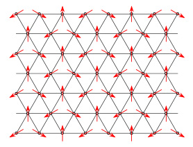 三角格子半強磁性体のスピン状態