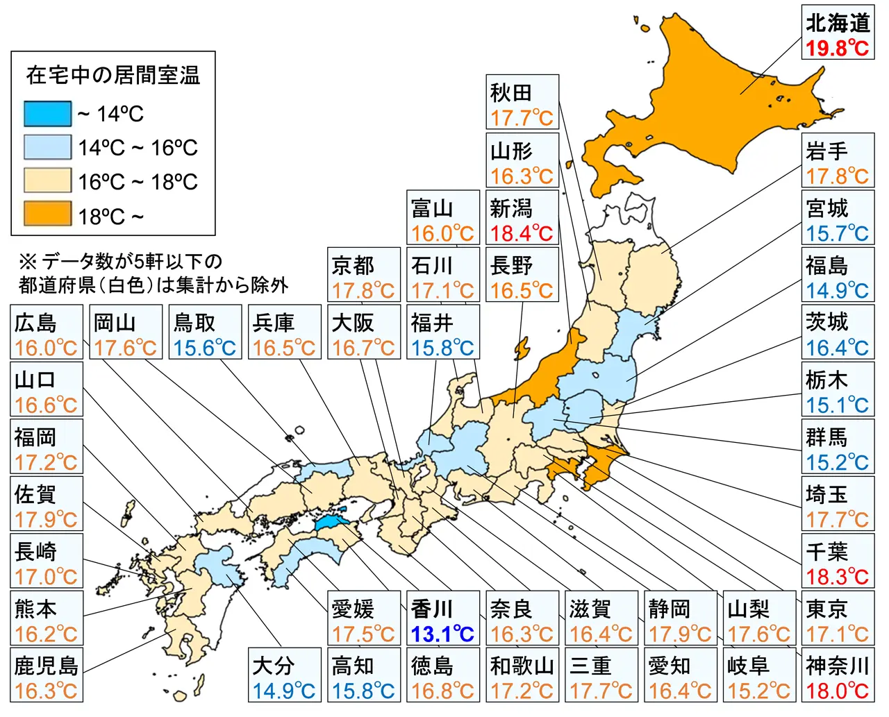 図1. 都道府県別の在宅中の平均居間室温（日本全国2,190軒の実測結果）