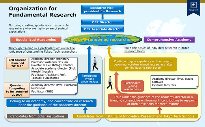 Newly launched Organization for Fundamental Research aims to encourage emerging researchers