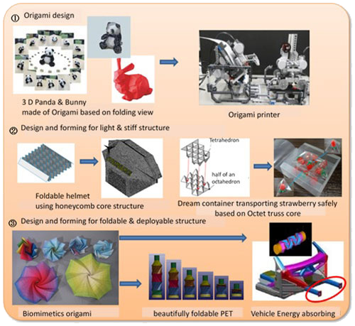 Examples; results of the tree Origami Engineering components