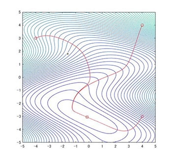 Gradient descent on map