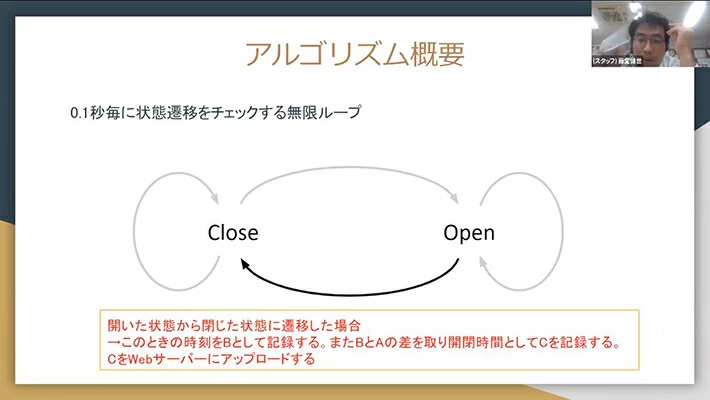 Explanation of algorithm