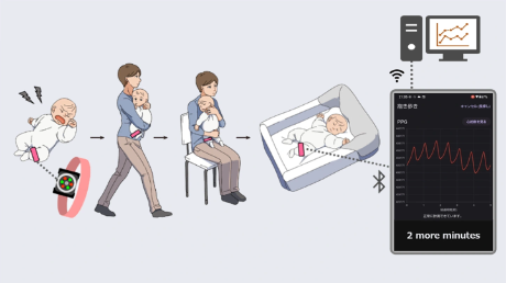 Smartphone app "SciBaby" helps soothe crying Infants and put them to sleep