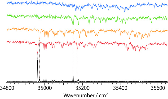 ノルアドレナリン・リチウムイオン錯体のUVPDスペクトル（最下段）とUV-UV HBスペクトル
