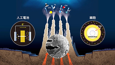 深海が作り出すイオン電池を発見