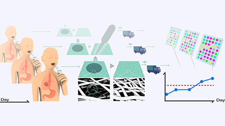 唾液から日常的にがんリスクをモニタリング