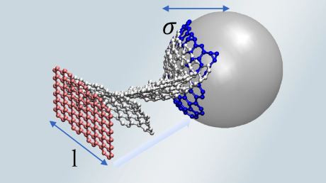 平面から凸型へのグラフェン構造変化