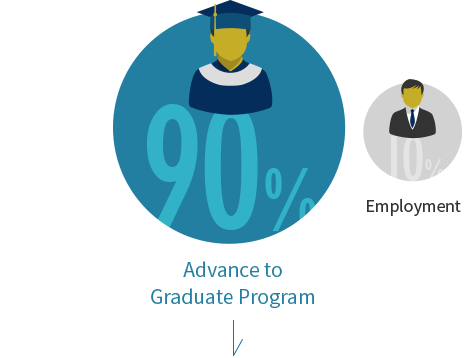 Advance to Graduate Program Employment