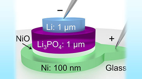 Small, fast, and highly energy-efficient memory device inspired by lithium-ion batteries