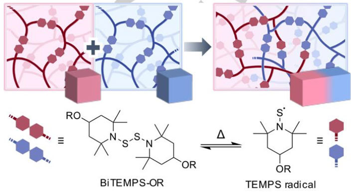 Figure 1. Cross-linking of different polymers