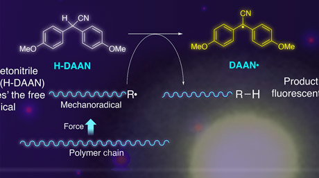 Taking a Shine to Polymers: Fluorescent Molecule Betrays the Breakdown of Polymer Materials