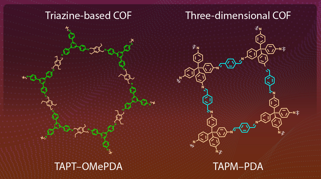 Simultaneous Synthesis and Fixing of Covalent Organic Frameworks