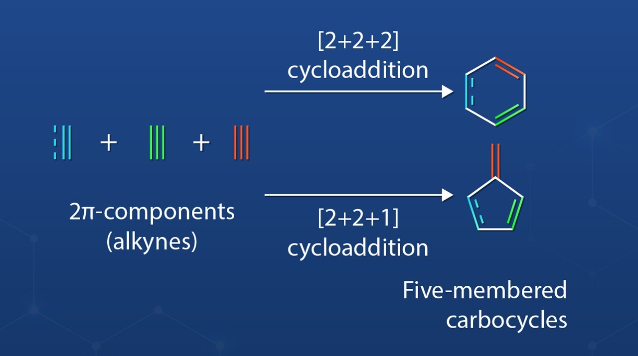 Building Blocks for the Future: Enantioselective [2+2+1] Cycloaddition Reactions with Rhodium Catalysis