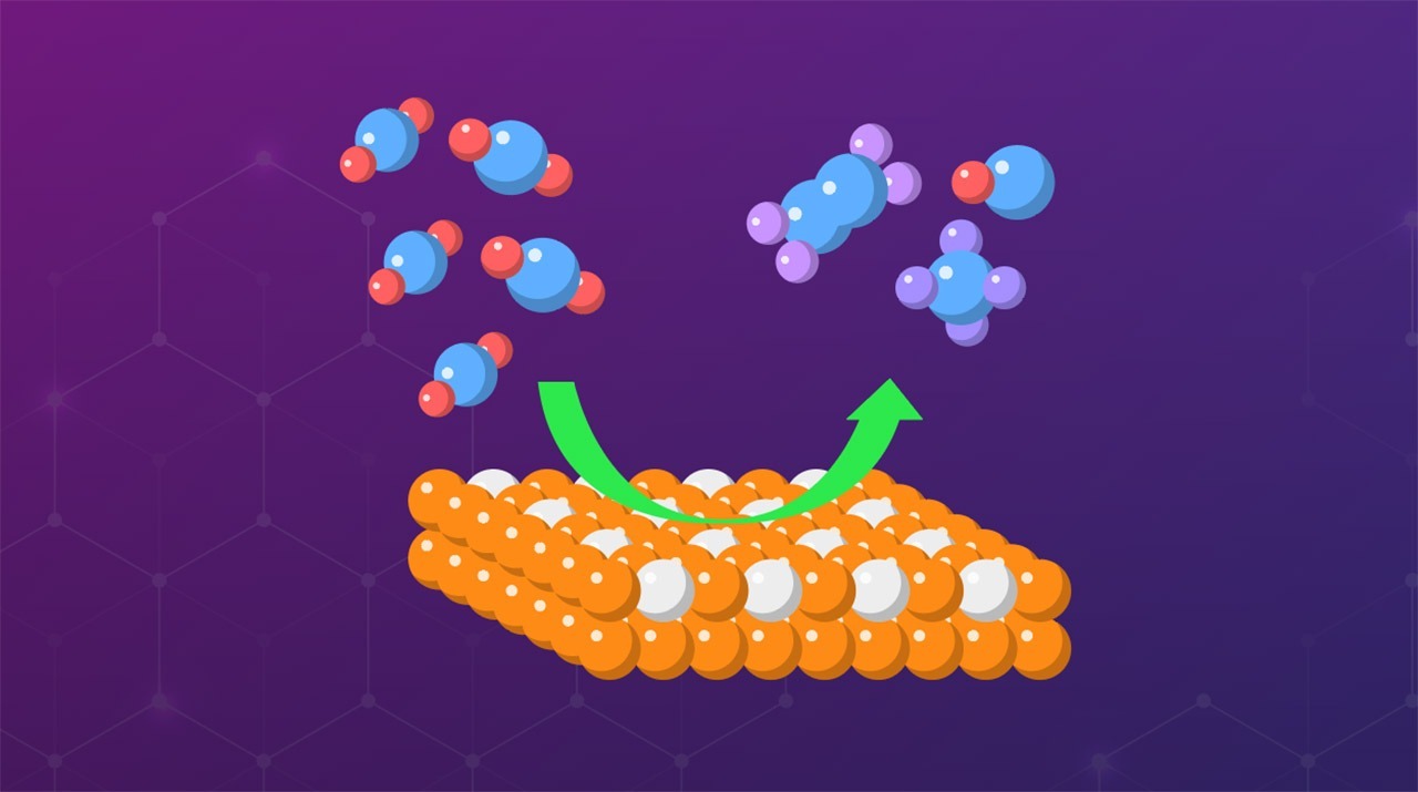 Exploring Ternary Metal Sulfides as Electrocatalyst for Carbon Dioxide Reduction Reactions