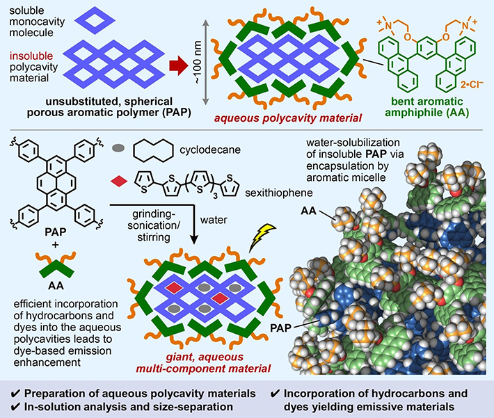 Aoyama <i>et al</i>. (2025) | <i>Chem</i> | 10.1016/j.chempr.2025.102616 (Figures are licensed under CC BY 4.0) 
