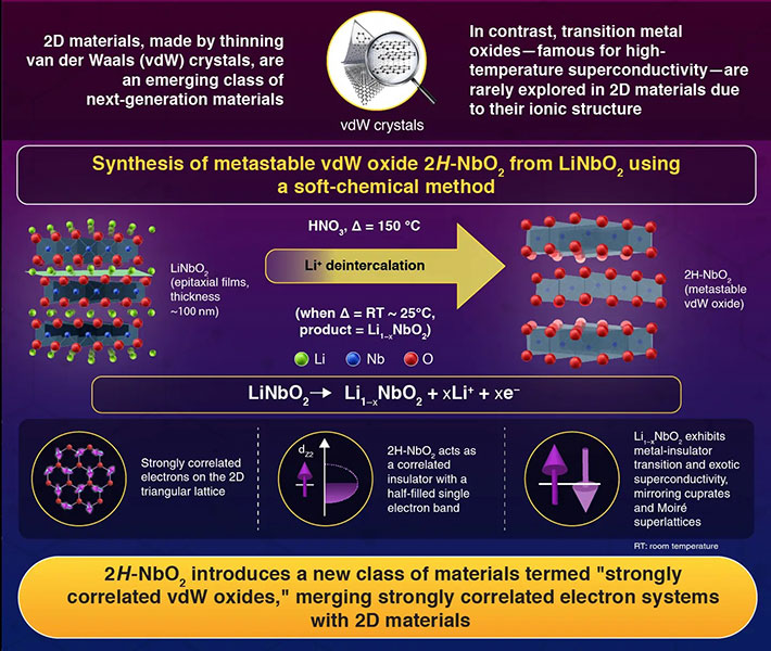 Anion vacancies activate N2 to ammonia on Ba-Si orthosilicate oxynitride-hydride, Zhang <i>et al</i>. (2025) | <i>Nature Chemistry</i>  | 10.1038/s41557-025-01737-8