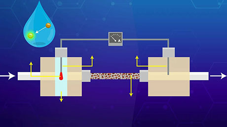 Flow-powered pollution sensor for amine detection in water