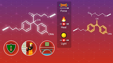Unveiling a novel and durable mechanoresponsive material