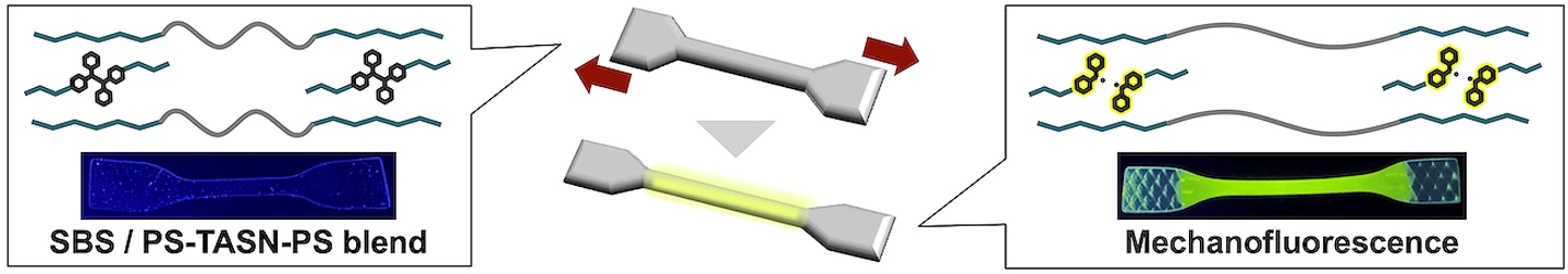 <b>Image title</b>: Making mechanical stress visible in polymers