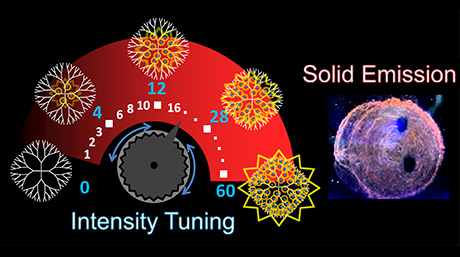 Controllable light-emitting materials to advance light sensing and nano-medicine