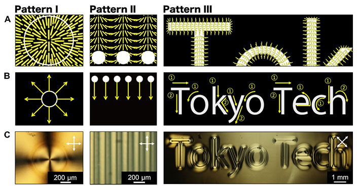 Abitrary alignment pattens generated by spatial and temporal scanning of light.