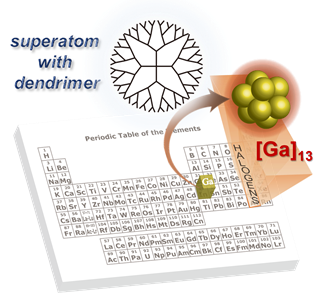 図1. ガリウムによるハロゲン超原子の合成