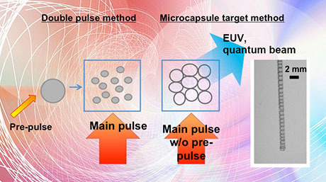 高分子電解質のシャボン玉を使ってEUV（極端紫外線）発生に成功