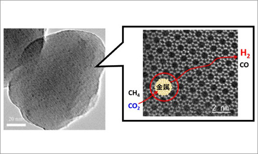 金属微粒子を内包したゼオライト触媒：合成ガス（水素と一酸化炭素の混合ガス）の製造