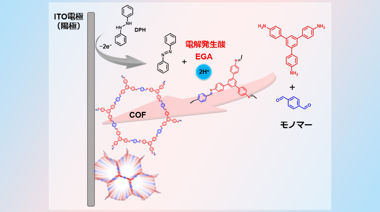 共有結合性有機構造体（COF）の新規合成・薄膜化手法を開発