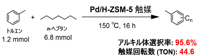 図5 Pd/H-ZSM-5によるトルエンのアルキル化反応