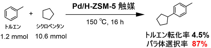図6 Pd/H-ZSM-5によるトルエンとシクロペンタンの反応