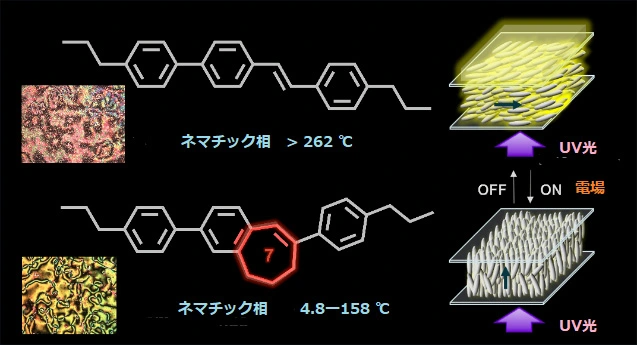 橋かけスチルベン液晶（下）と発光スイッチデバイス