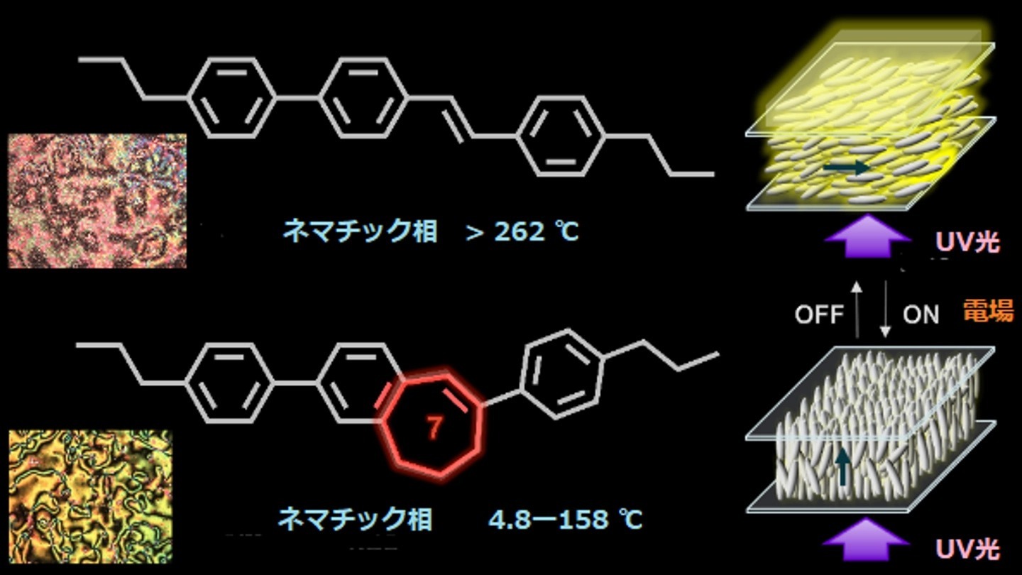 有機π電子系分子の室温ネマチック液晶の開発