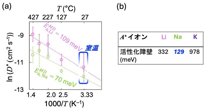 図3.今回提案したCORDICを用いないデジタルポーラ変調送信機の構成