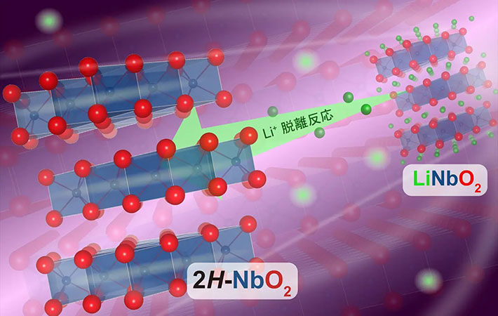 図1. LiNbO<sub>2</sub>から2<i>H</i>-NbO<sub>2</sub>を合成するストラテジー
