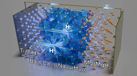 水素を低温・高容量・可逆的に吸蔵・放出する電気化学デバイスを開発