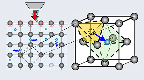 見えない水素の動きを捉えた