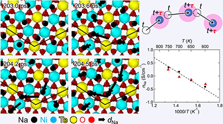電池材料の「協奏的なイオン輸送」を可視化する新理論を開発