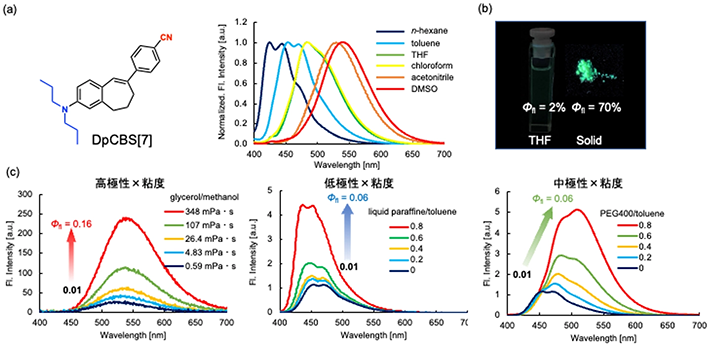 図3.今回提案したCORDICを用いないデジタルポーラ変調送信機の構成
