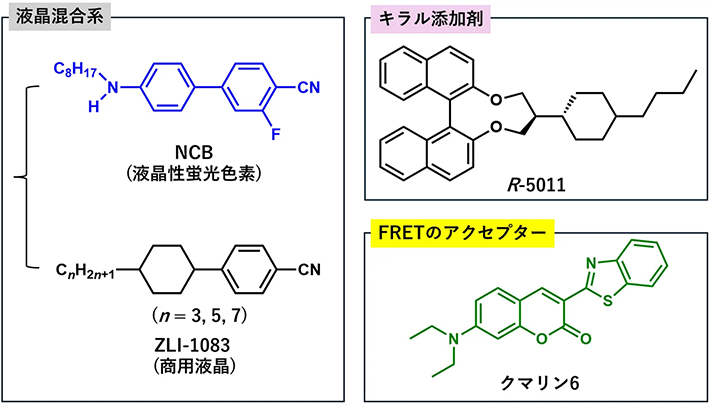 図3. 本研究で用いた液晶混合系の構成分子の分子構造