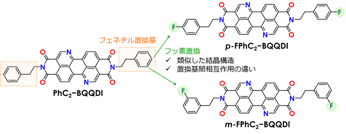 図1 PhC<sub>2</sub>-BQQDIと今回開発したフッ素置換体FPhC<sub>2</sub>-BQQDIの分子構造